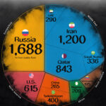Ranked: The World's Top Countries by Natural Gas Reserves