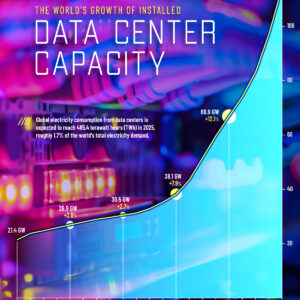 Charted: The Growth of Global Data Center Capacity (2005–2025)