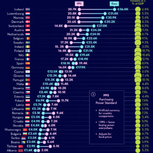 Ranked: Countries With the Highest & Lowest Pensions in Europe