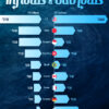 Ranked: Global Foreign Direct Investment Inflows and Outflows