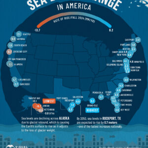 The Fastest Rising and Falling Sea Levels in America