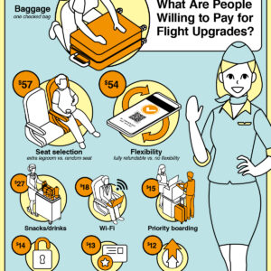 Visualized: What Are Flyers Are Willing to Pay for Flight Upgrades?