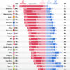 Survey: What the World Thinks About Israel in 2025