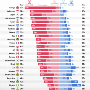 Survey: What the World Thinks About Israel in 2025