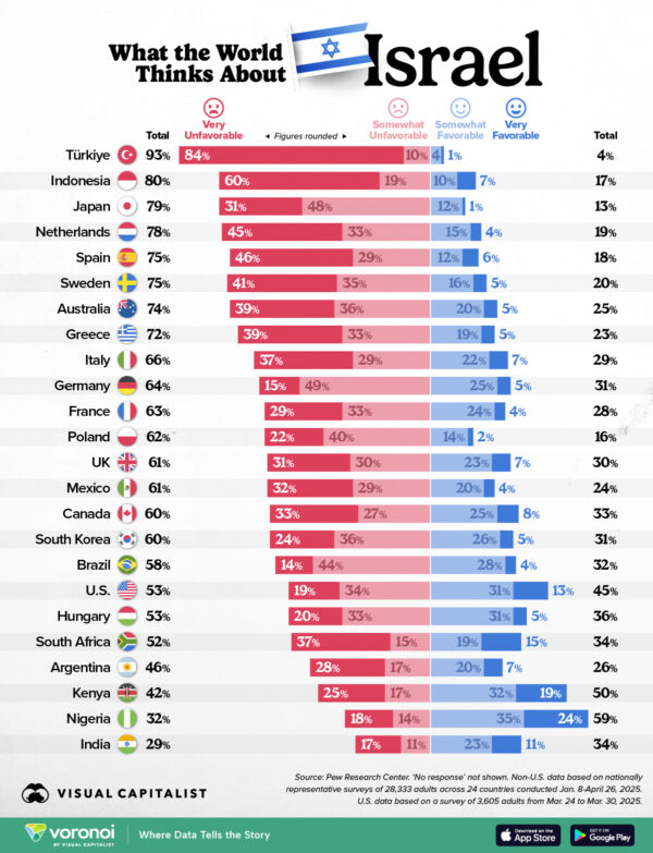 Survey: What the World Thinks About Israel in 2025