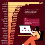 Ranked: The World's Most Common Passwords