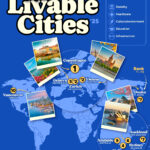 Ranked: Most Livable Cities of 2025