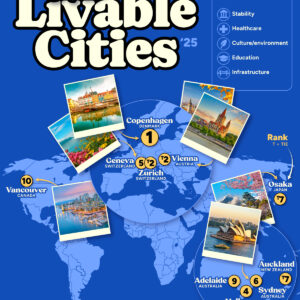 Ranked: Most Livable Cities of 2025