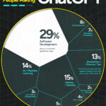 What the World Is Asking ChatGPT in 2025