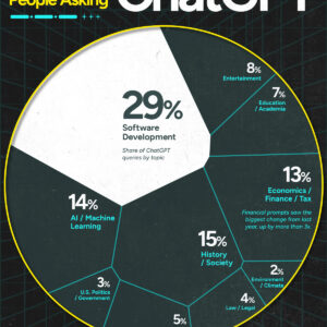What the World Is Asking ChatGPT in 2025