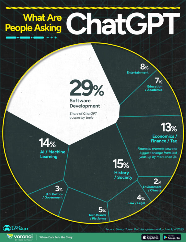 What the World Is Asking ChatGPT in 2025
