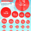 Visualized: Telecommunications Investment by Country