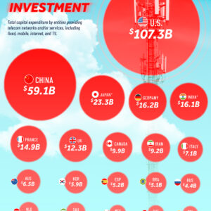 Visualized: Telecommunications Investment by Country