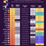 Ranked: The Best Countries for Work-Life Balance in 2025