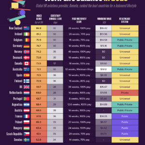 Ranked: The Best Countries for Work-Life Balance in 2025