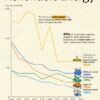 Chart: The Plummeting Cost of Renewable Energy