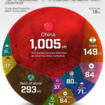 Ranked: The Largest Steel-Producing Countries in the World