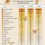 Ranked: The Top Reasons American Couples Argue
