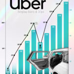 Visualizing Uber's Surge in Rides and Users (2015-2024)