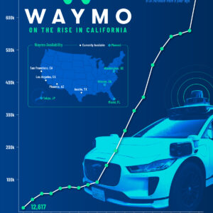 Visualizing Waymo's Rise in Ridership