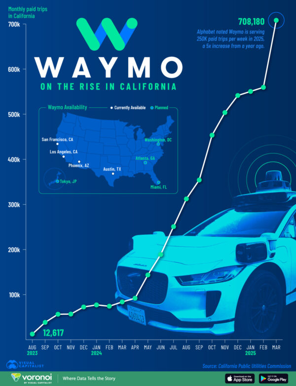 Visualizing Waymo's Rise in Ridership