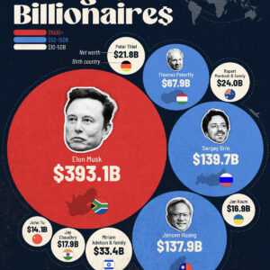 Visualizing America's Top Immigrant Billionaires