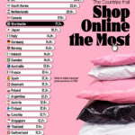 Ranked: The Countries that Shop Online the Most