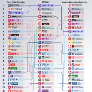 Ranked: The Top 25 Universities Outside the U.S.