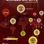 Mapped: Top Destinations for Chinese Exports in 2025