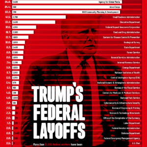 Visualizing Federal Layoffs Under Trump