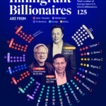 Where America's Immigrant Billionaires Are From