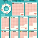 Ranked: The 10 Countries with the Most Spoken Languages