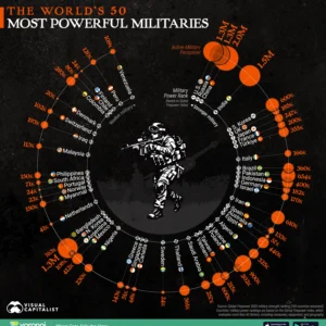 Ranked: The World's 50 Most Powerful Militaries